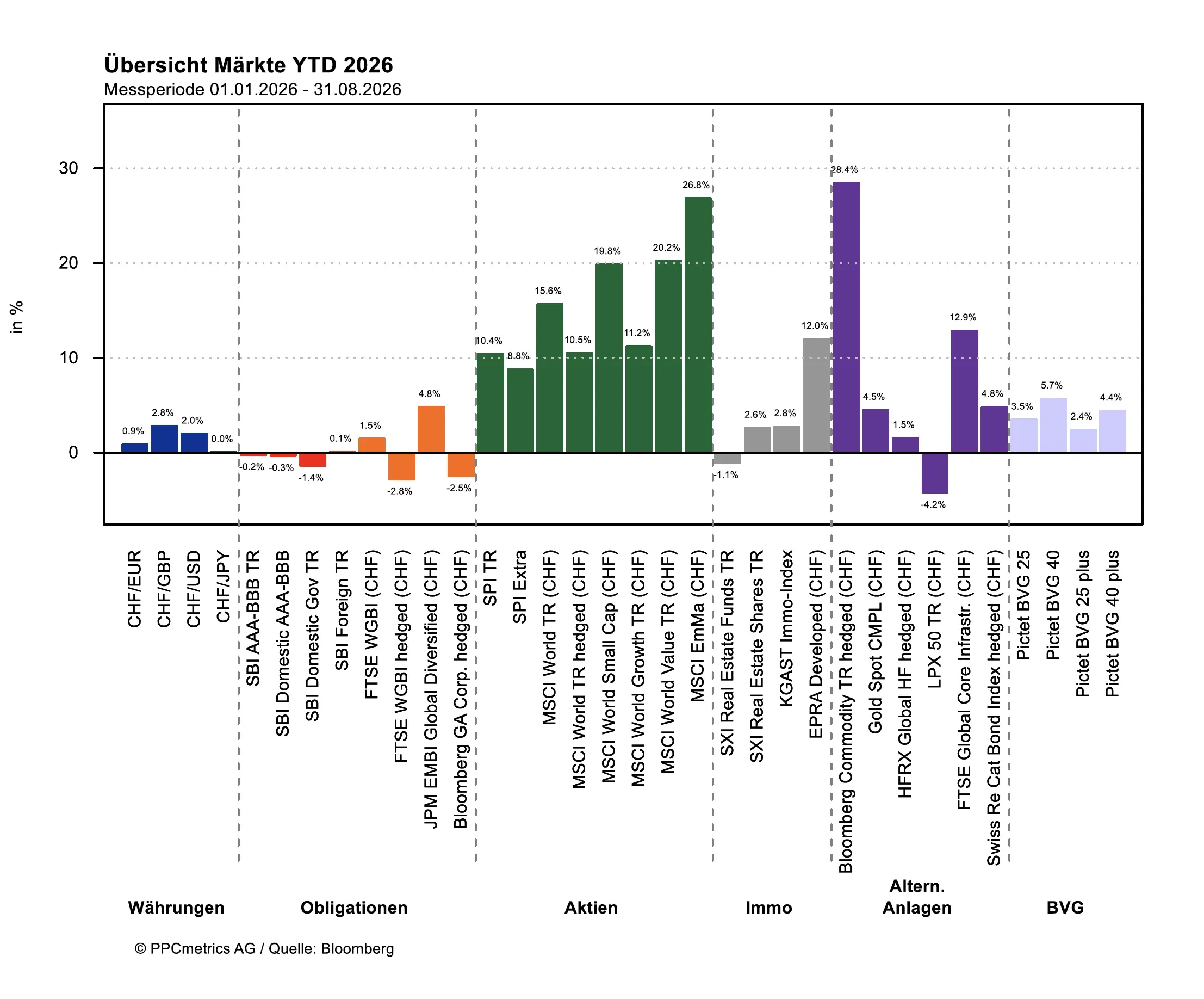 2026-08-YTD